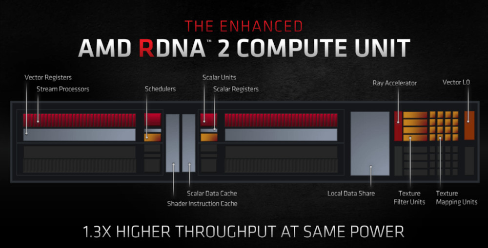 AMD Radeon RX 6000-series - Presentation Slide 02