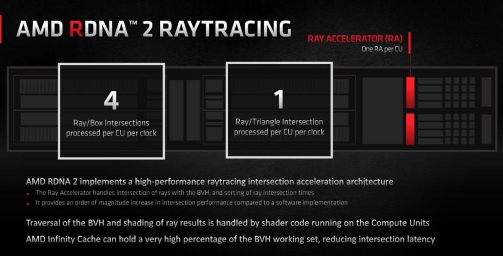AMD Radeon RX 6000-series - Presentation Slide 03