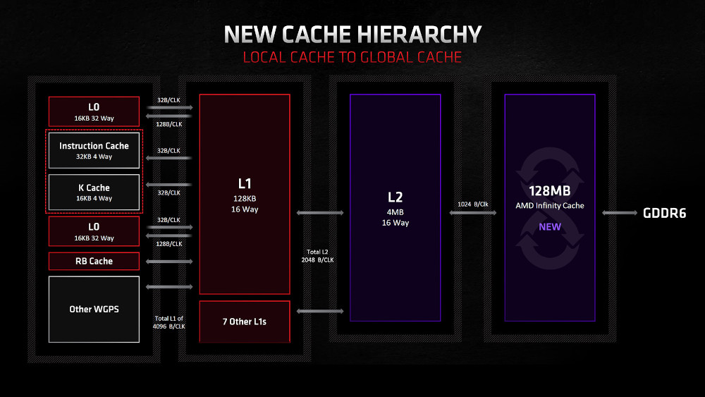 AMD Radeon RX 6000-series - Presentation Slide 04