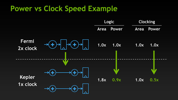 NVIDIA GeForce 600/700-series - Presentation Slide 04