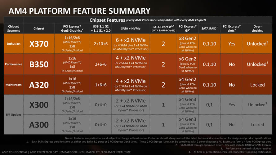 AMD 300-series Chipset - Presentation Slide 02
