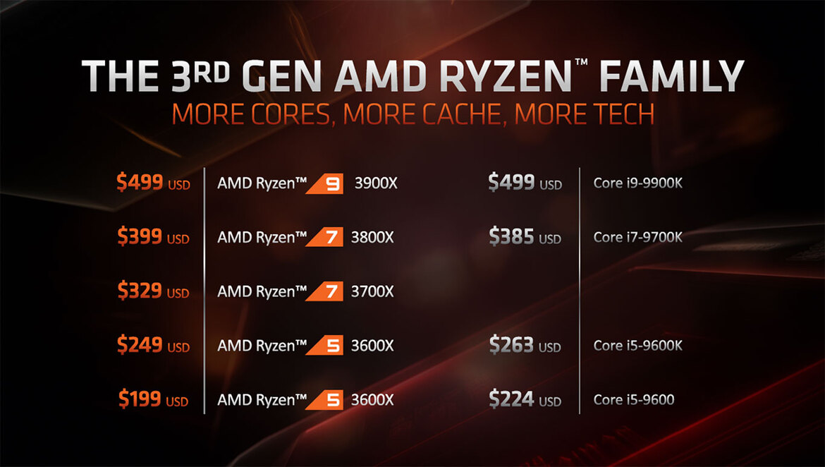 AMD Ryzen 3000-series Processor Presentation Slide 01