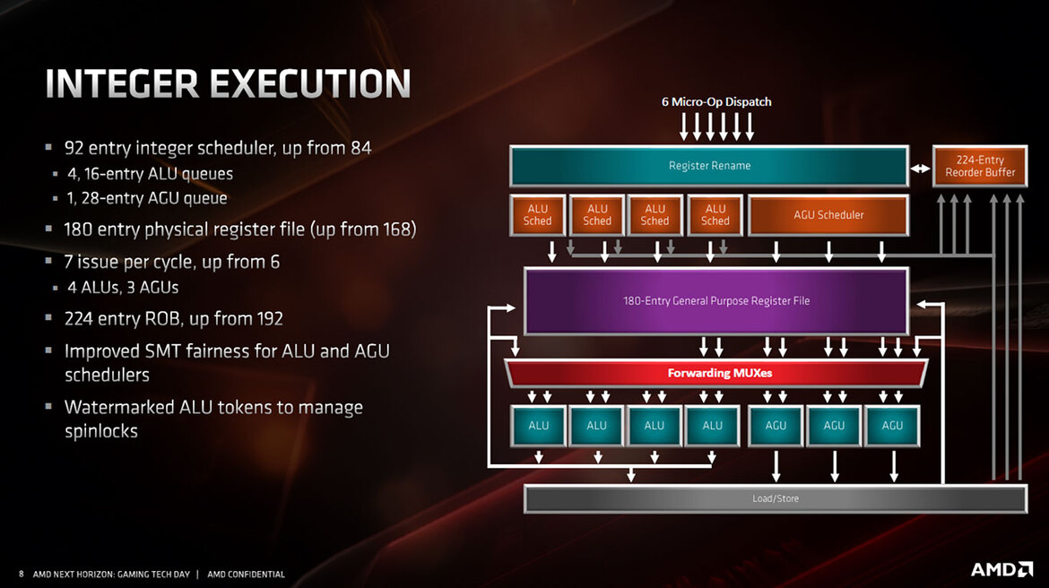 AMD Ryzen 3000-series Processor Presentation Slide 02
