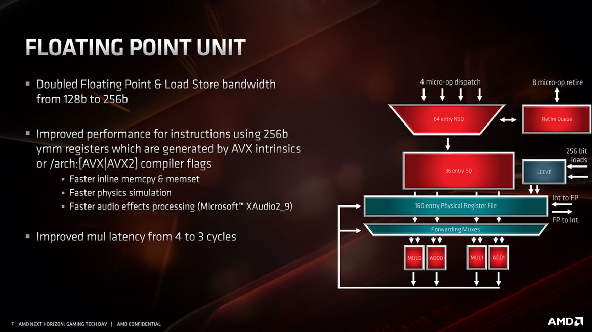 AMD Ryzen 3000-series Processor Presentation Slide 03