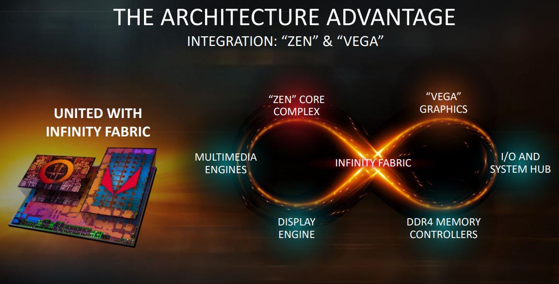 AMD Ryzen 3000G-series Processor - Presentation Slide 01
