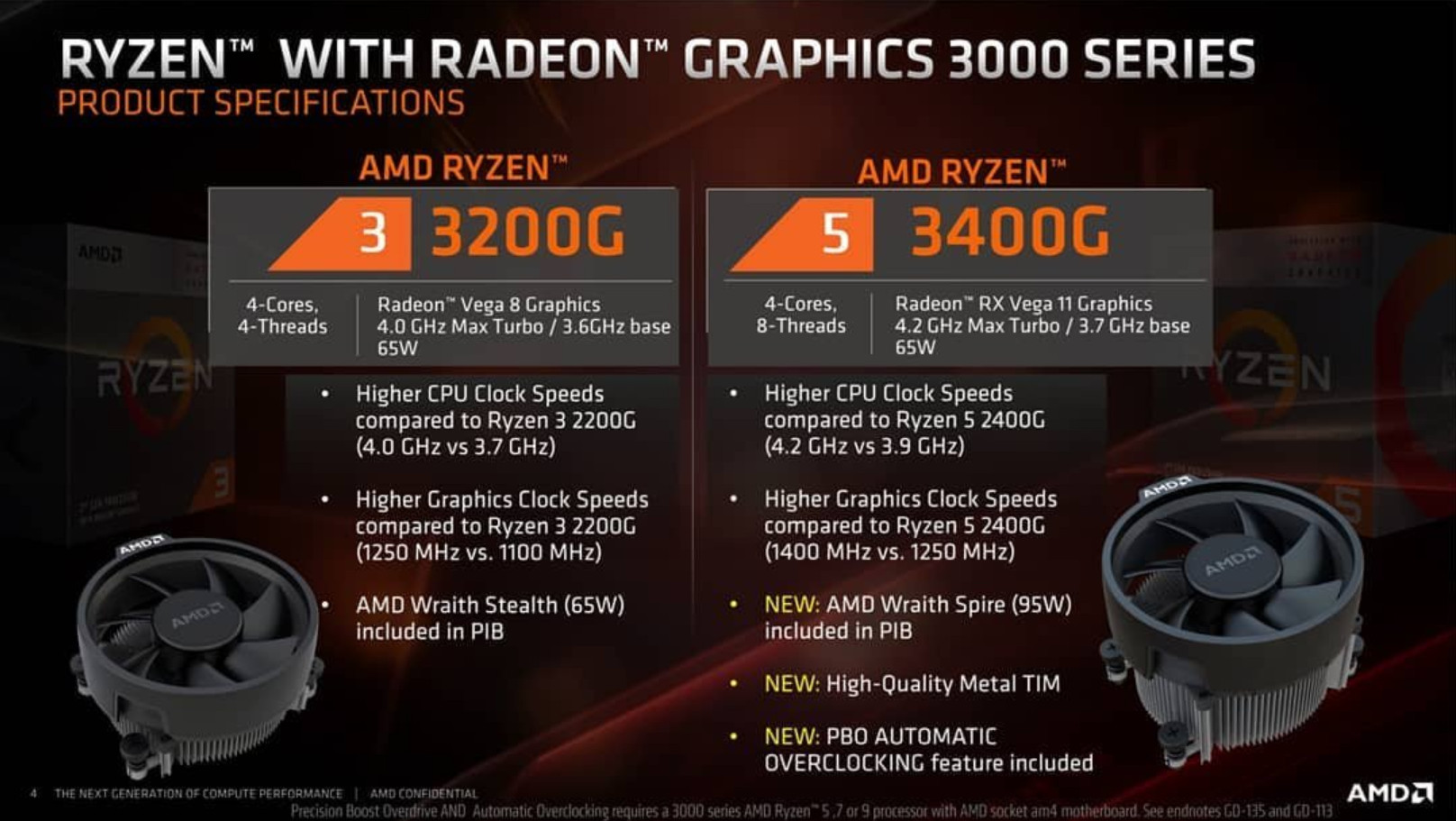 AMD Ryzen 3000G-series Processor - Presentation Slide 02