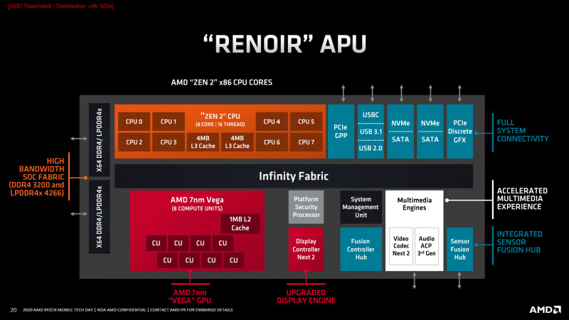 AMD Ryzen 4000G-series Processor - Presentation Slide 01