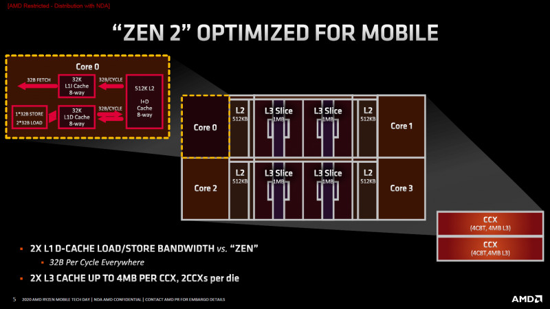 AMD Ryzen 4000G-series Processor - Presentation Slide 02