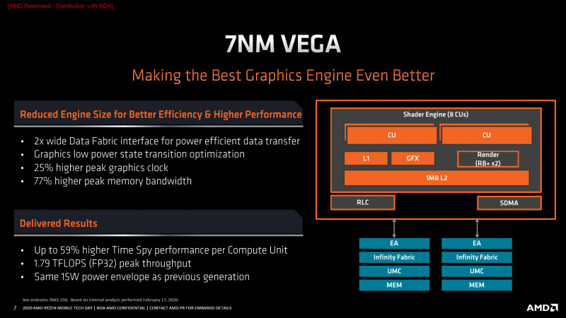 AMD Ryzen 4000G-series Processor - Presentation Slide 03
