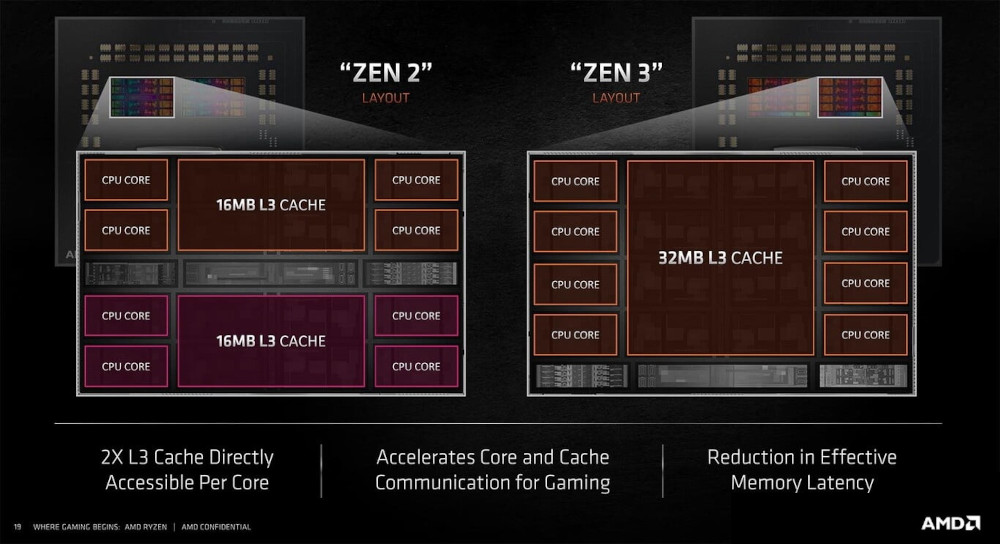 AMD Ryzen 5000-series Processor Presentation Slide 01