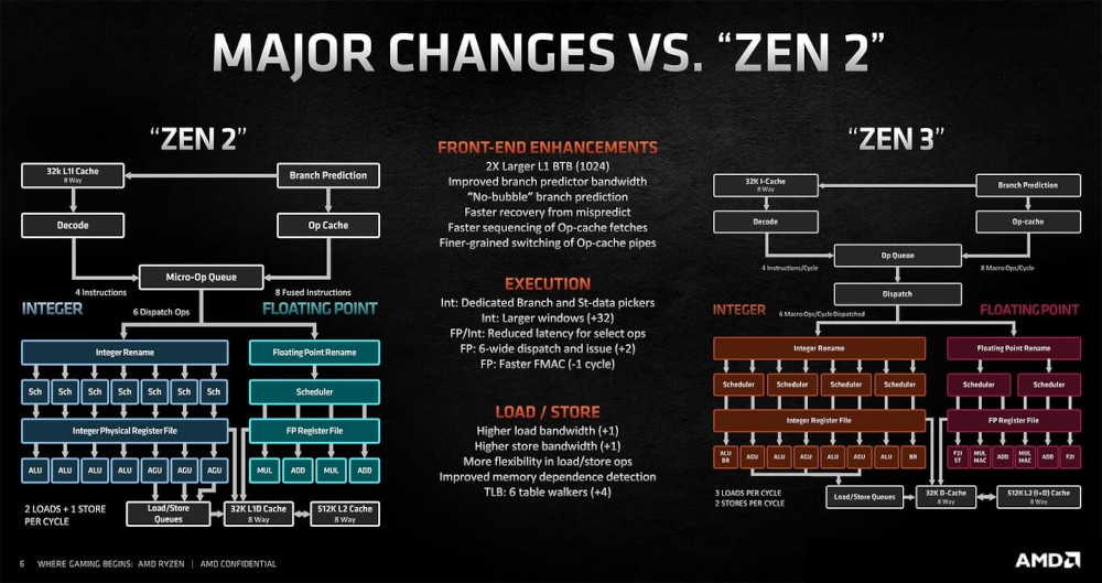 AMD Ryzen 5000-series Processor Presentation Slide 02