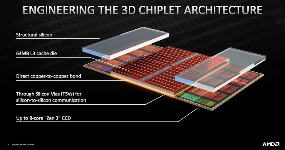 AMD Ryzen 5000-series Processor Presentation Slide 03
