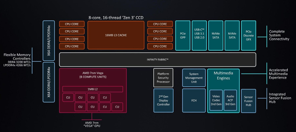 AMD Ryzen 5000G-series Processor Presentation Slide 01