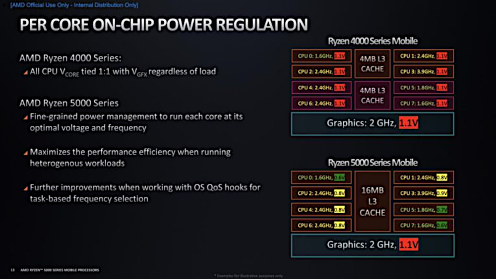 AMD Ryzen 5000G-series Processor Presentation Slide 02