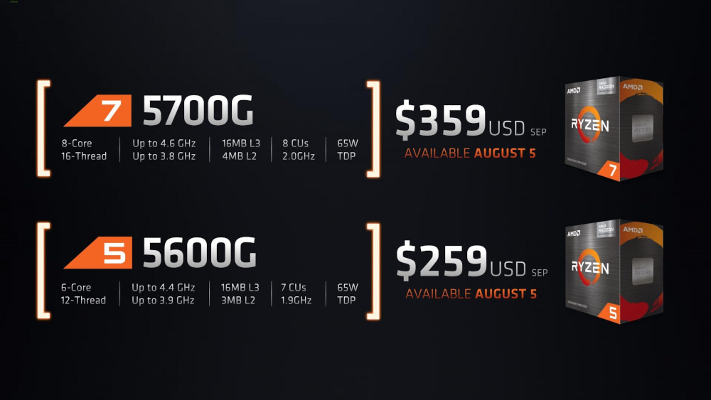 AMD Ryzen 5000G-series Processor Presentation Slide 03