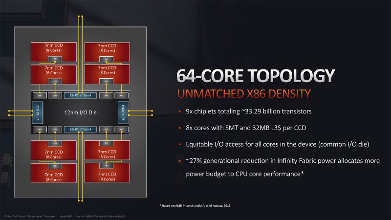 AMD Ryzen TR 3000-series Processor - Presentation Slide 01