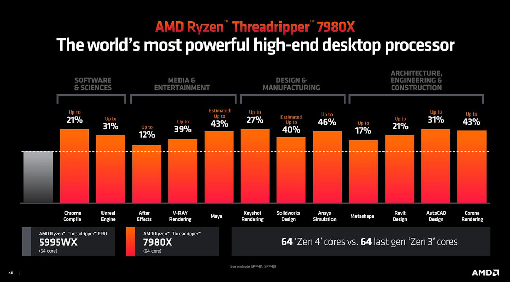 AMD Ryzen TR 7000-series Processor - Presentation Slide 03