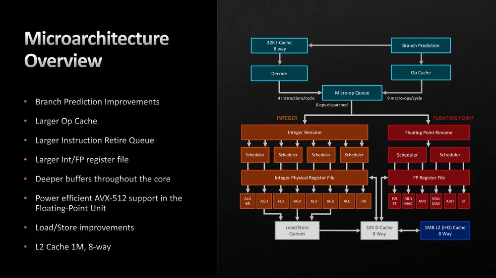 AMD Ryzen 7000-series Processor Presentation Slide 02