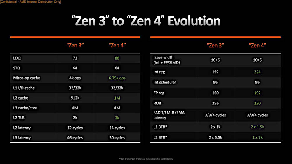 AMD Ryzen 7000-series Processor Presentation Slide 01