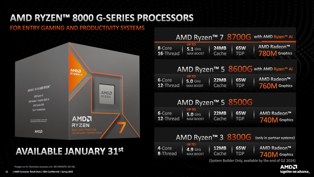 AMD Ryzen 8000G-series Processor Presentation Slide 01