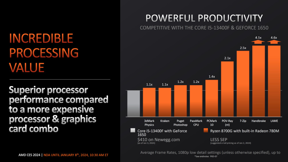 AMD Ryzen 8000G-series Processor Presentation Slide 03