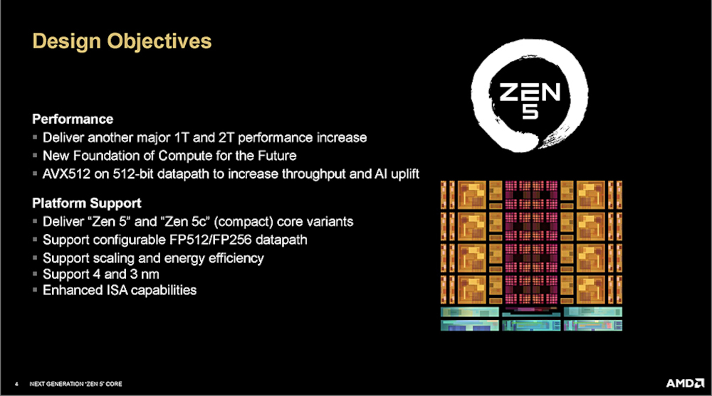 AMD Ryzen 9000-series Processor Presentation Slide 02