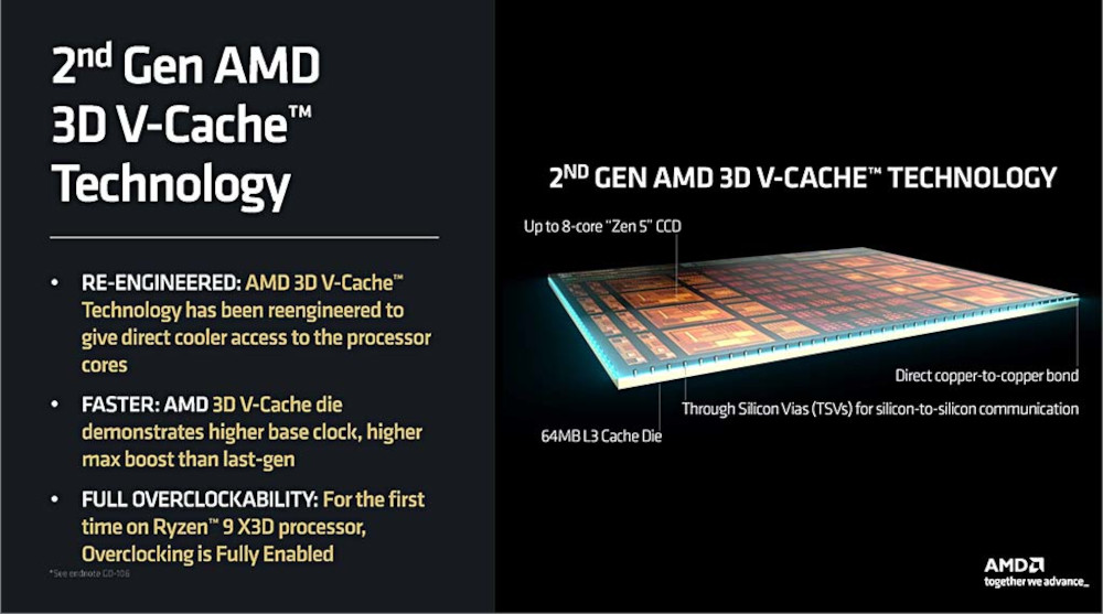 AMD Ryzen 9000-series Processor Presentation Slide 03