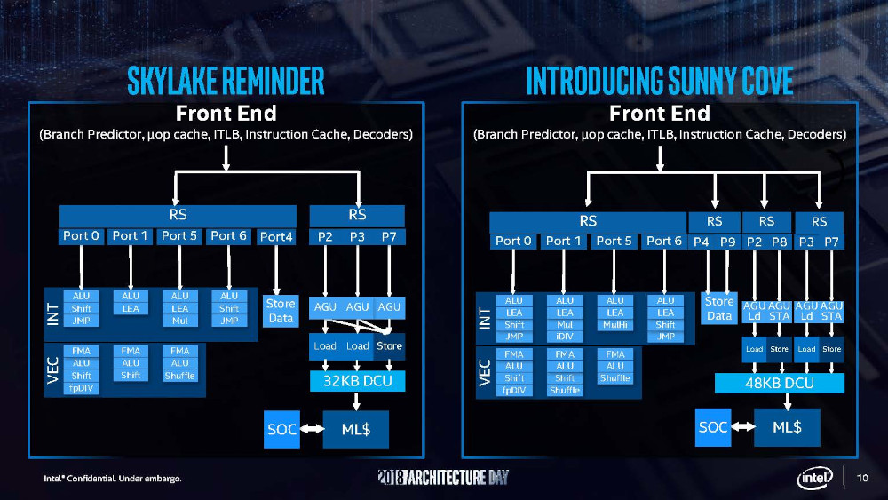 Intel 11th Core Processor - Presentation Slide 03