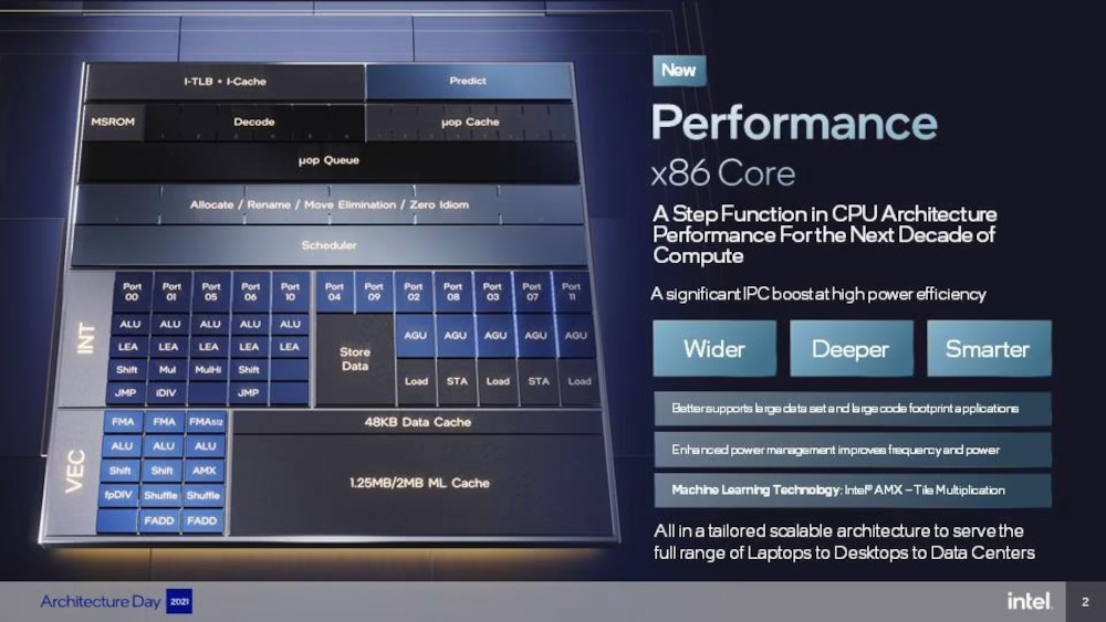 Intel 12th Core Processor - Presentation Slide 02