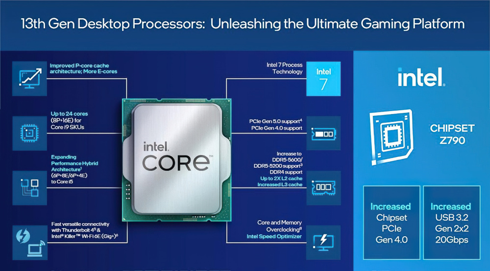 Intel 13th Core Processor - Presentation Slide 01