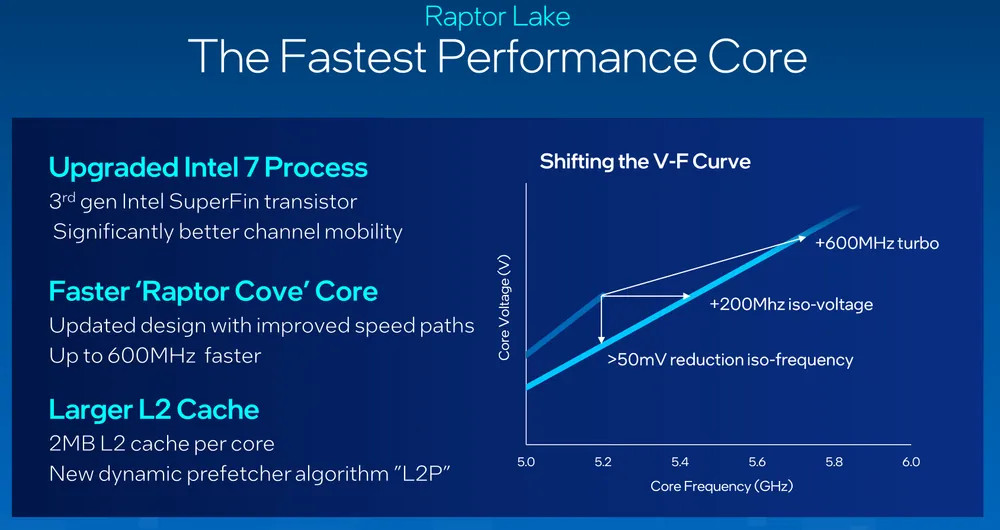 Intel 13th Core Processor - Presentation Slide 03