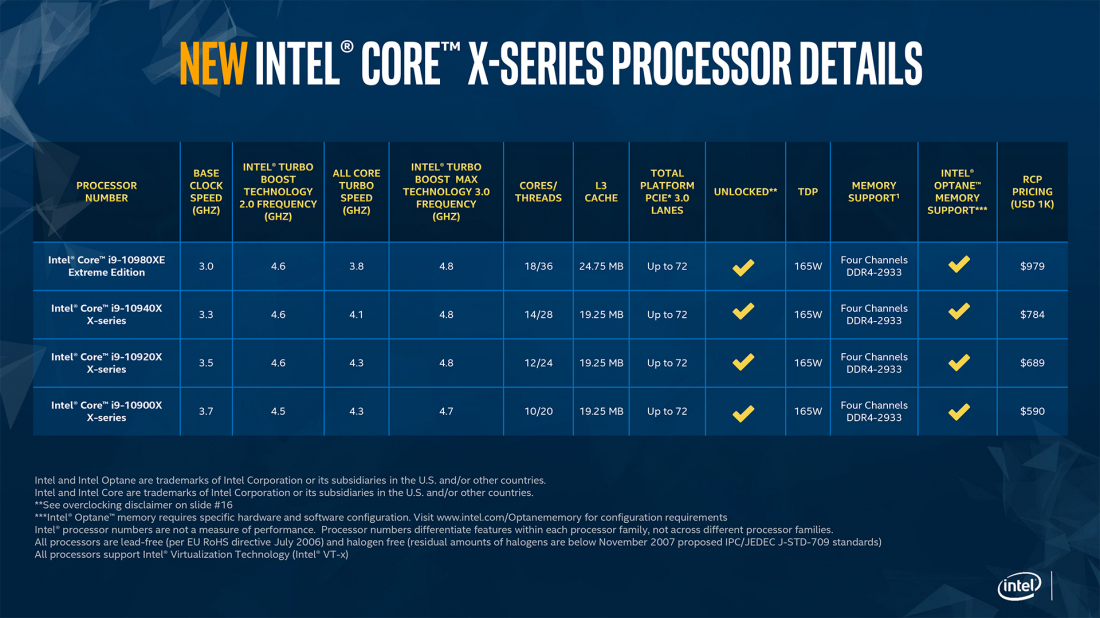 Intel Core X 10000-series Processor - Presentation Slide 03