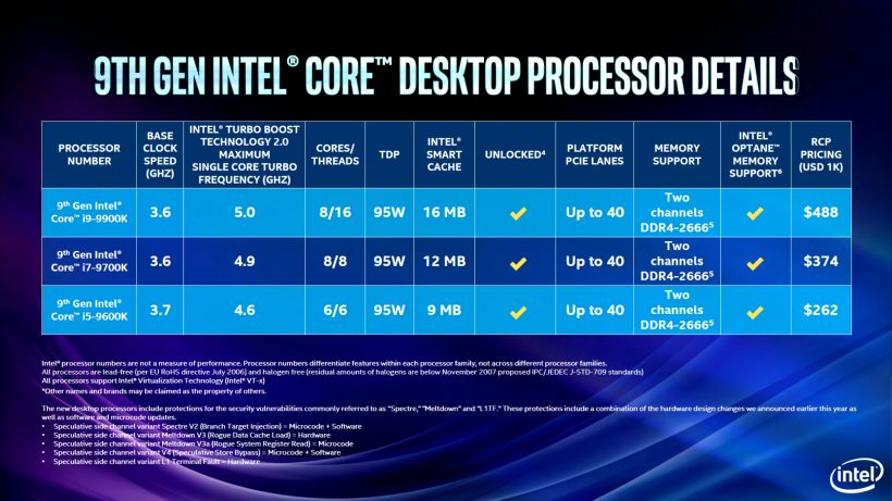 Intel 9th Core Processor - Presentation Slide 02